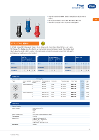 Thumbnail of document Ex product overview plug 8581 22 en us rstahl 20323